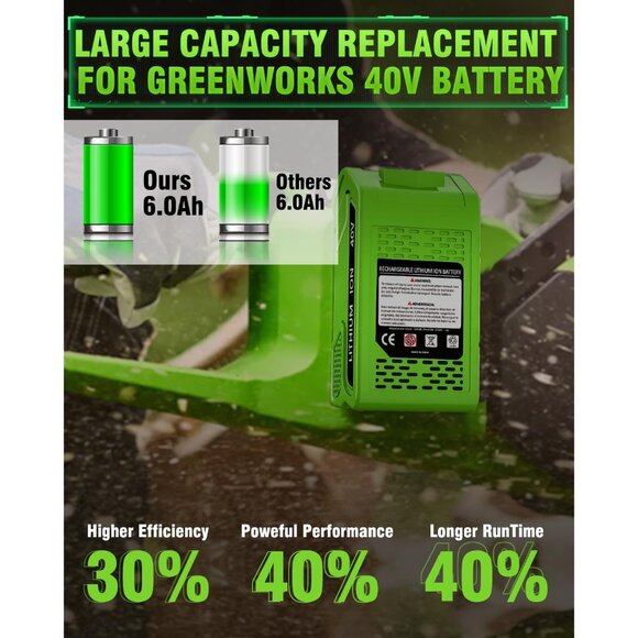2Pack 6.0Ah Lithium ion Battery Replacement for Greenworks 40V Battery 29472 294 - Picture 3 of 7